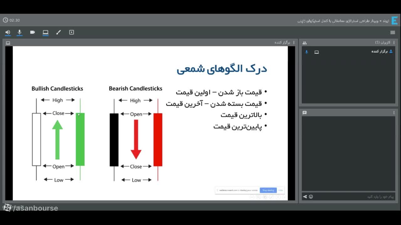 ساختار کندل و تعریف قیمتهای اوپن، کلوز، های و لو