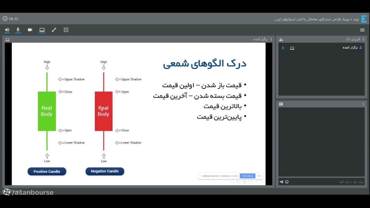 توضیح بدنه و سایه کندل و نمایش رقابت خریدار و فروشنده