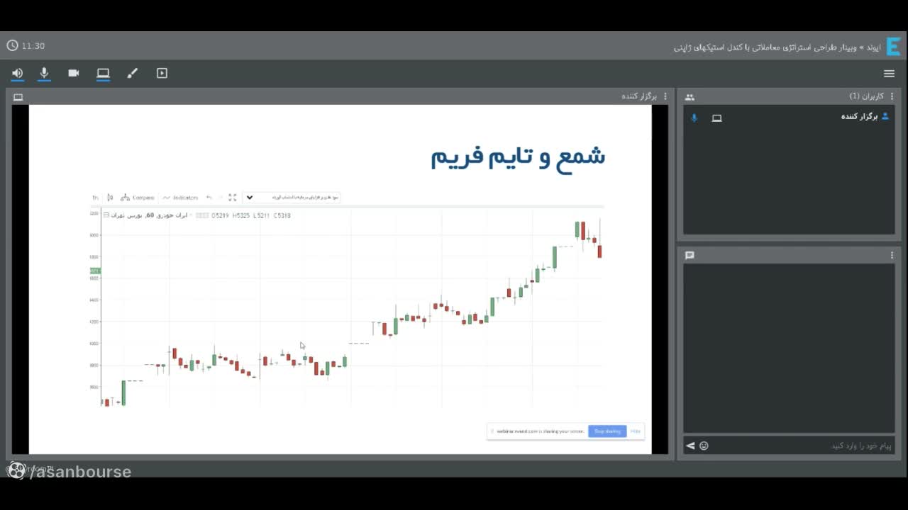 نمایش الگوی دوجی و معنی تساوی قدرت در بازار