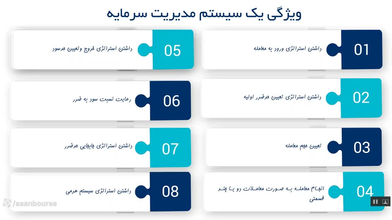 تعیین استراتژی خروج و حد سود از قبل از ورود