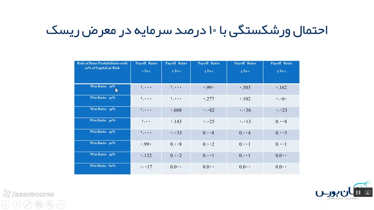 خطر برشکستگی