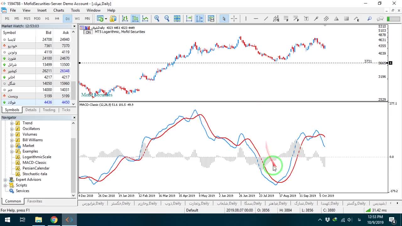توضیح خط آبی (MACD Line) و خط قرمز (Signal Line)