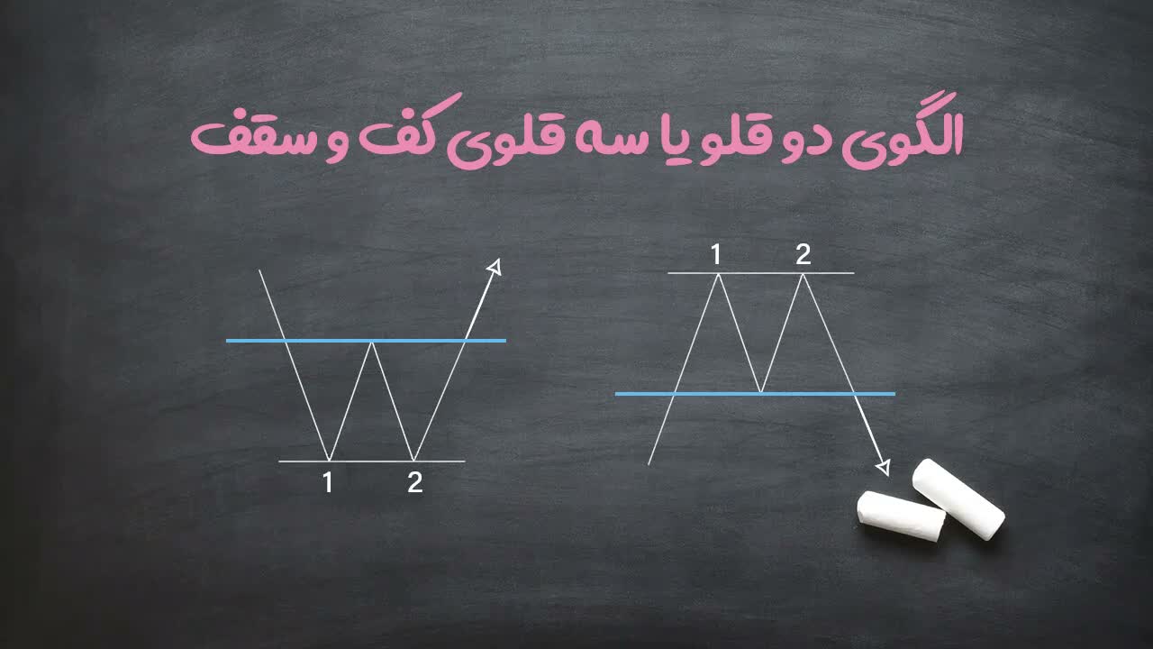 معرفی الگوی دوقلوی سقف یا کف