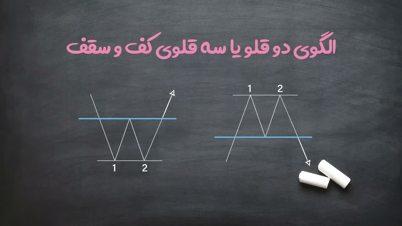 دستهبندی الگو به عنوان الگوی بازگشتی