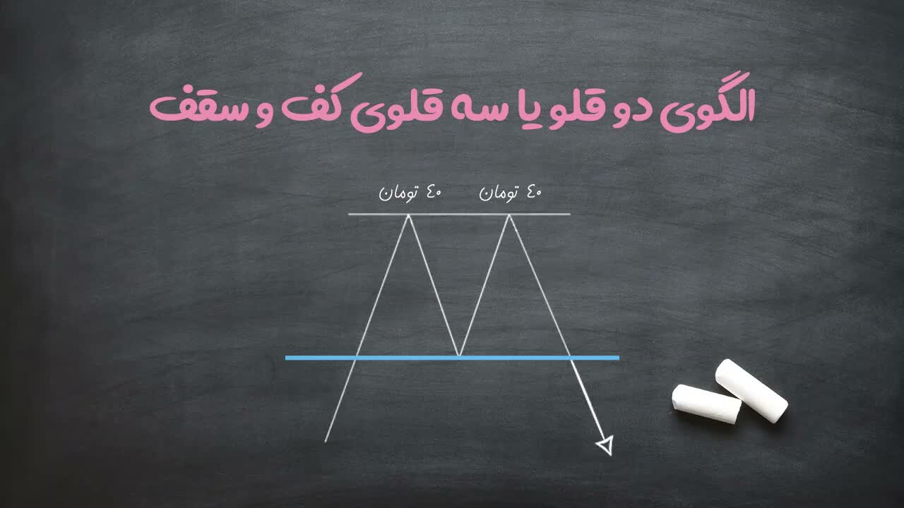 توضیح درباره تساوی یا نزدیکی قیمتها
