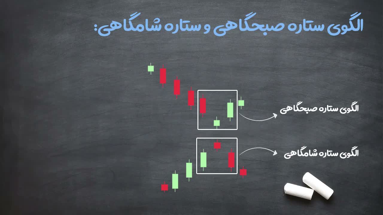 توضیح کندل اول: نزولی و قدرتمند