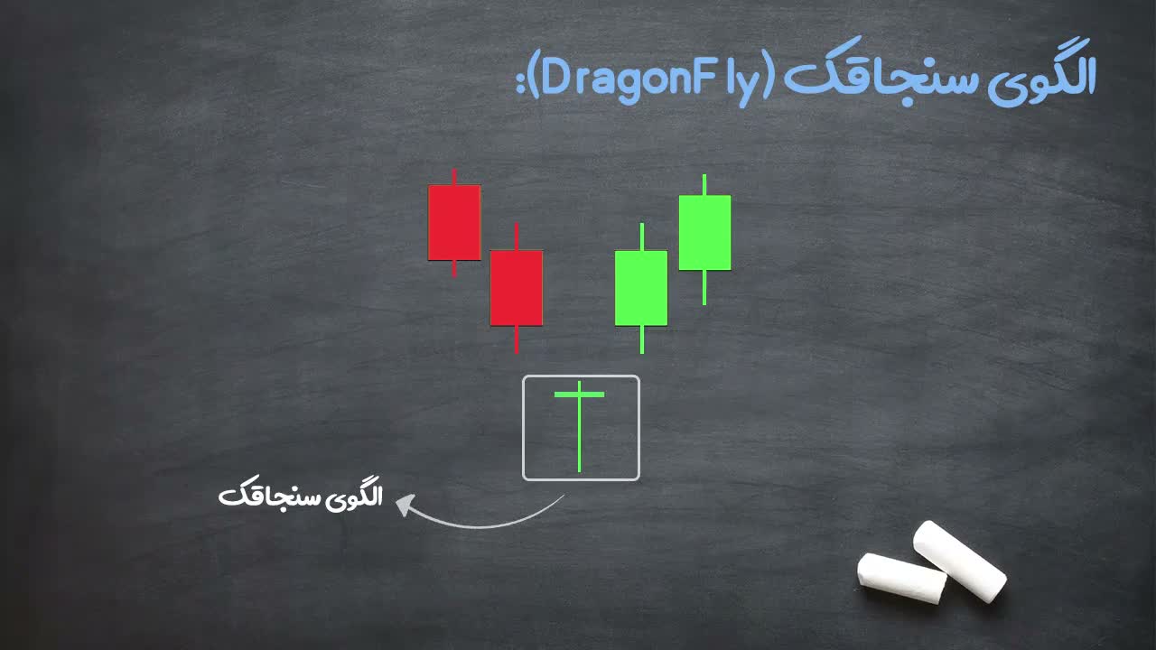 شرط تشکیل در ناحیه برگشتی روند نزولی