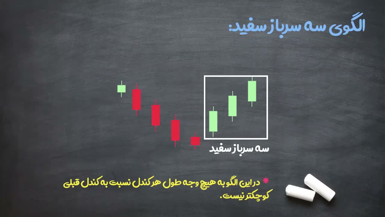 قدرت الگو در اتمام روند نزولی