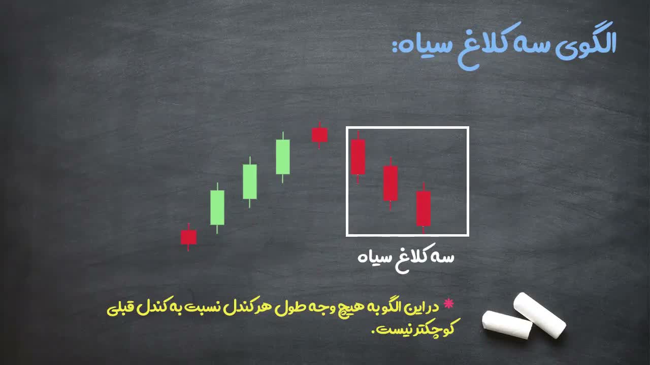 تشکیل الگو پس از دوره رکود و بیتصمیمی بازار