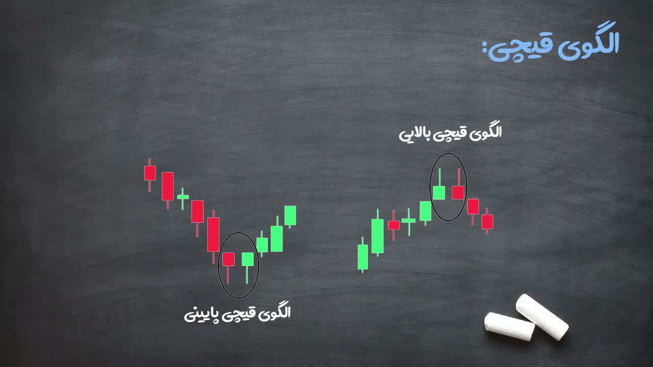 معرفی الگوی قیچی و تقسیمبندی آن به بالایی و پایینی