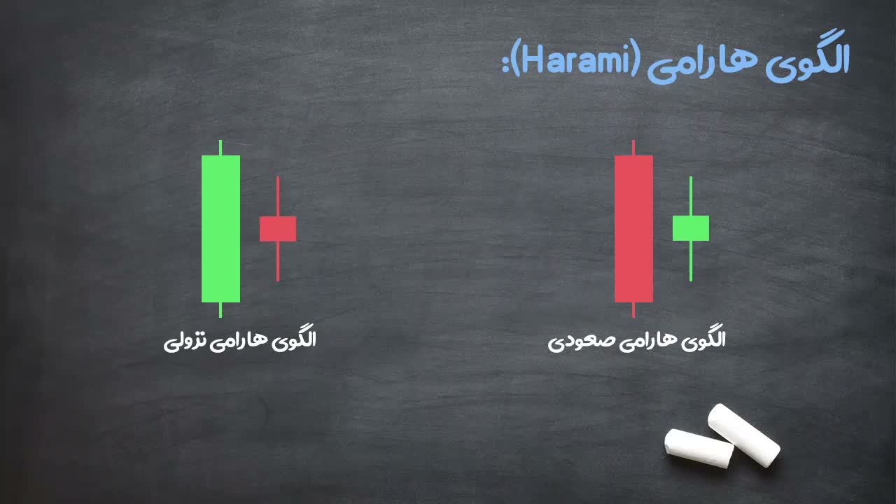 توضیح ساختار الگوی حرامی نزولی