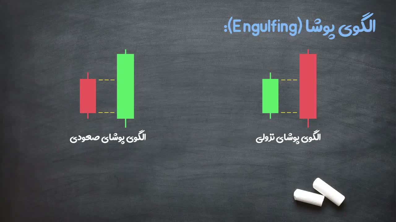 توضیح رنگ و جهت کندل اول در الگو