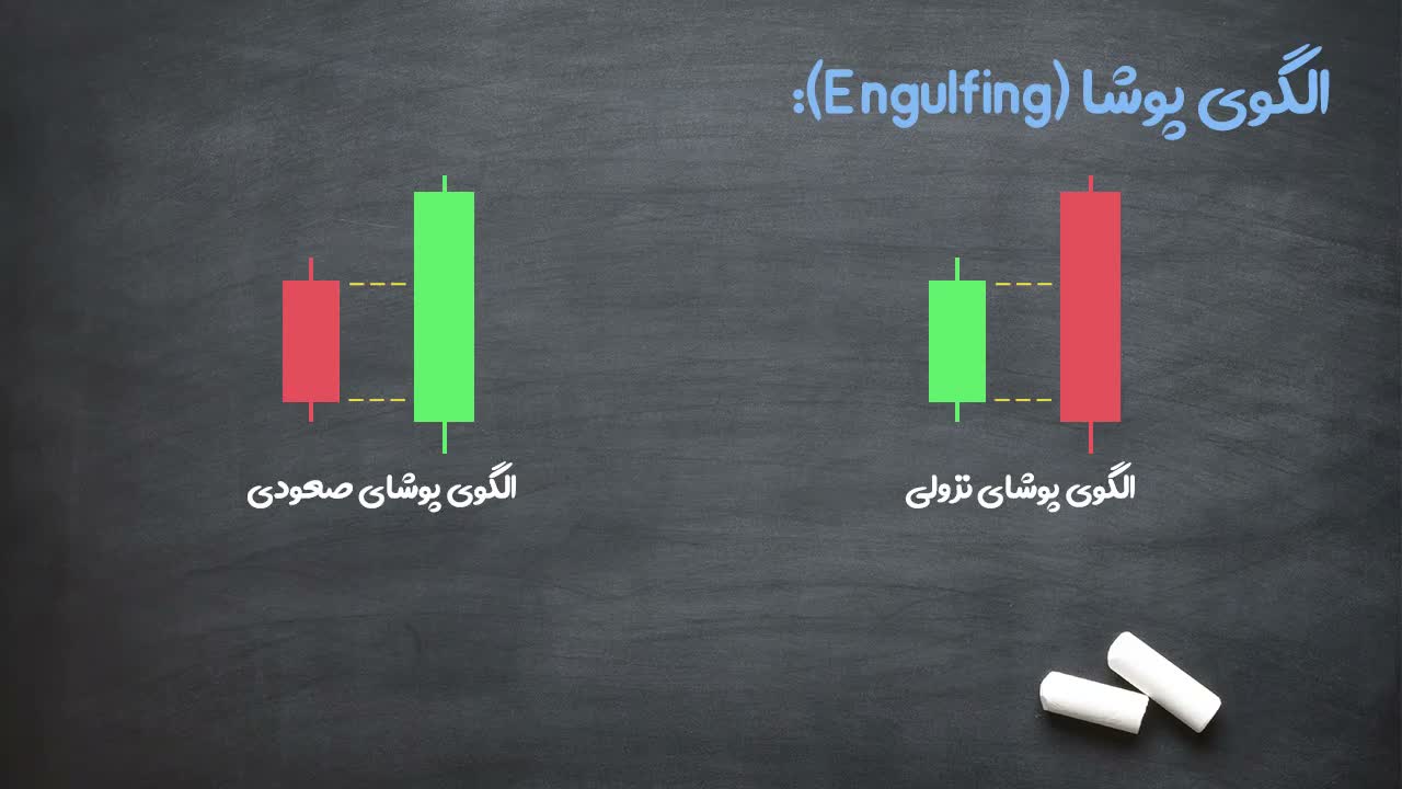 تفاوت الگوی پوشای نزولی و صعودی در پایان روندها