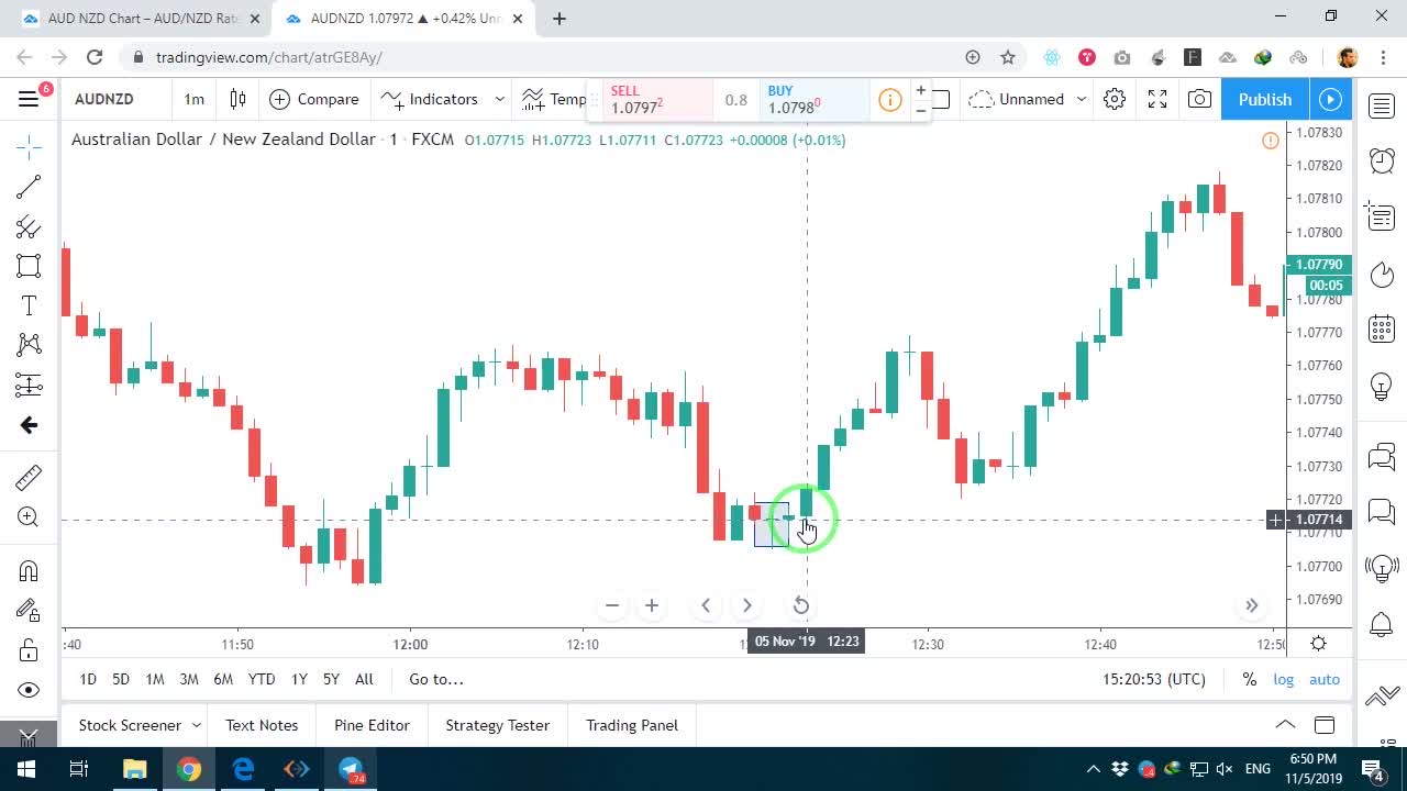 توضیح همخوانی قیمت بسته شدن با پایینترین قیمت