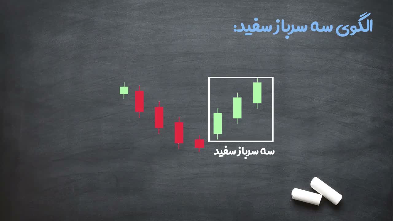 الگوی سه سرباز سفید و سه کلاغ سیاه