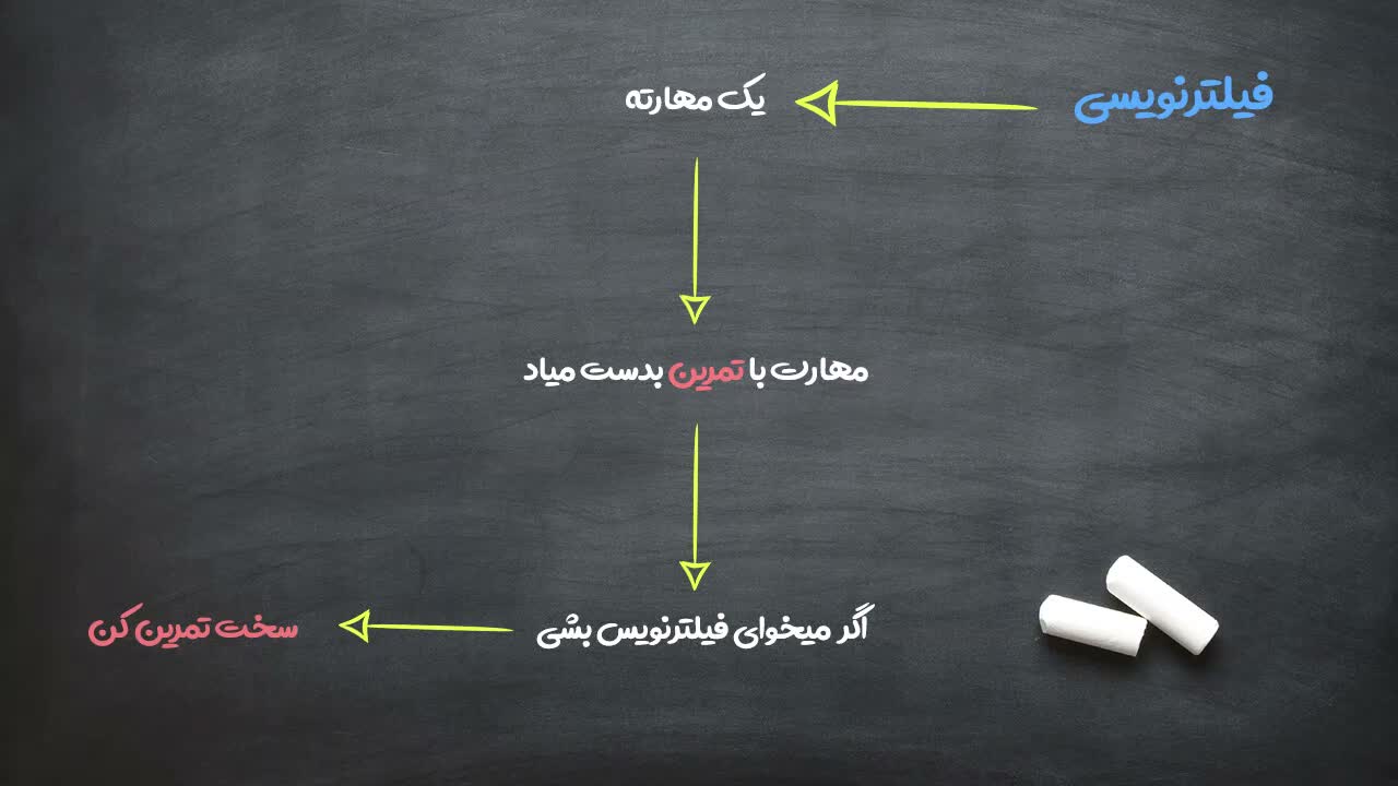چالش آینده: نیاز به طراحی فیلترهایی که در اینترنت وجود ندارند