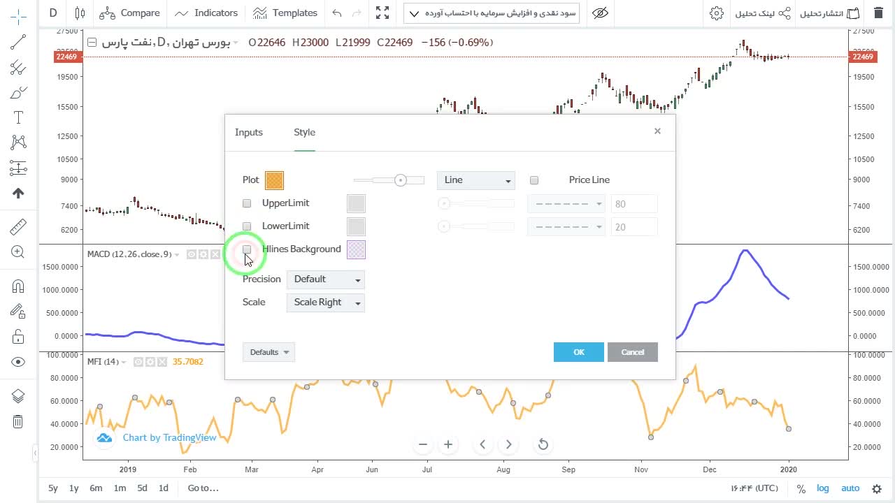 نمایش شکست سیگنال در ترکیب ناهمخانواده MACD و MFI