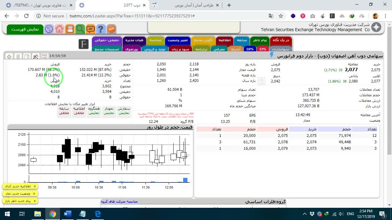 نمایش وضعیت درصدی خرید و فروش حقیقی و حقوقی