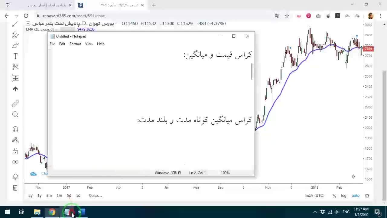 نمایش نمودار نماد شبندر با میانگین متحرک ۲۱ روزه