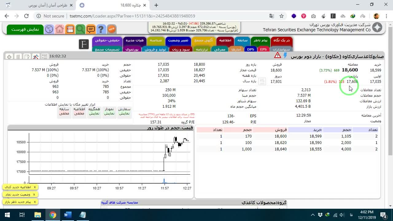 مفهوم قیمت پایانی به عنوان نقطه صفر تابلو