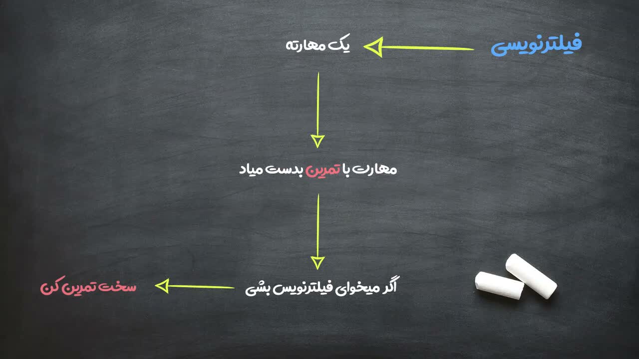 تمرین فیلترهای حجمی و قیمتی