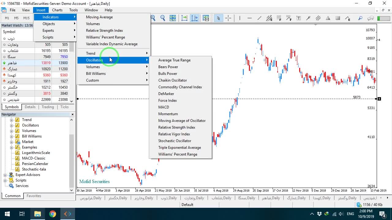 انتخاب اندیکاتور Relative Strength Index در دسته اسیلاتورها