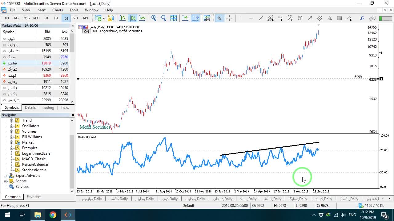 سیگنال فروش پس از خروج RSI از ناحیه اشباع خرید (بالای ۷۰)