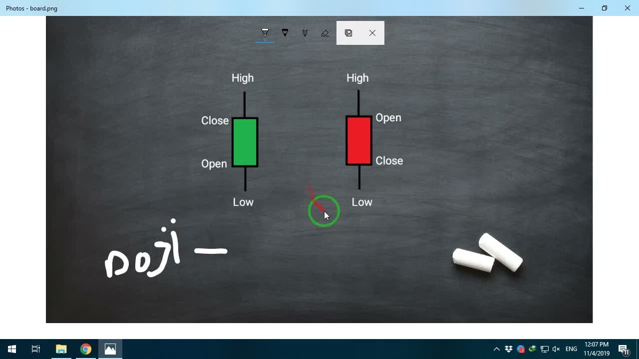نمایش کندل دوجی به صورت خط صاف
