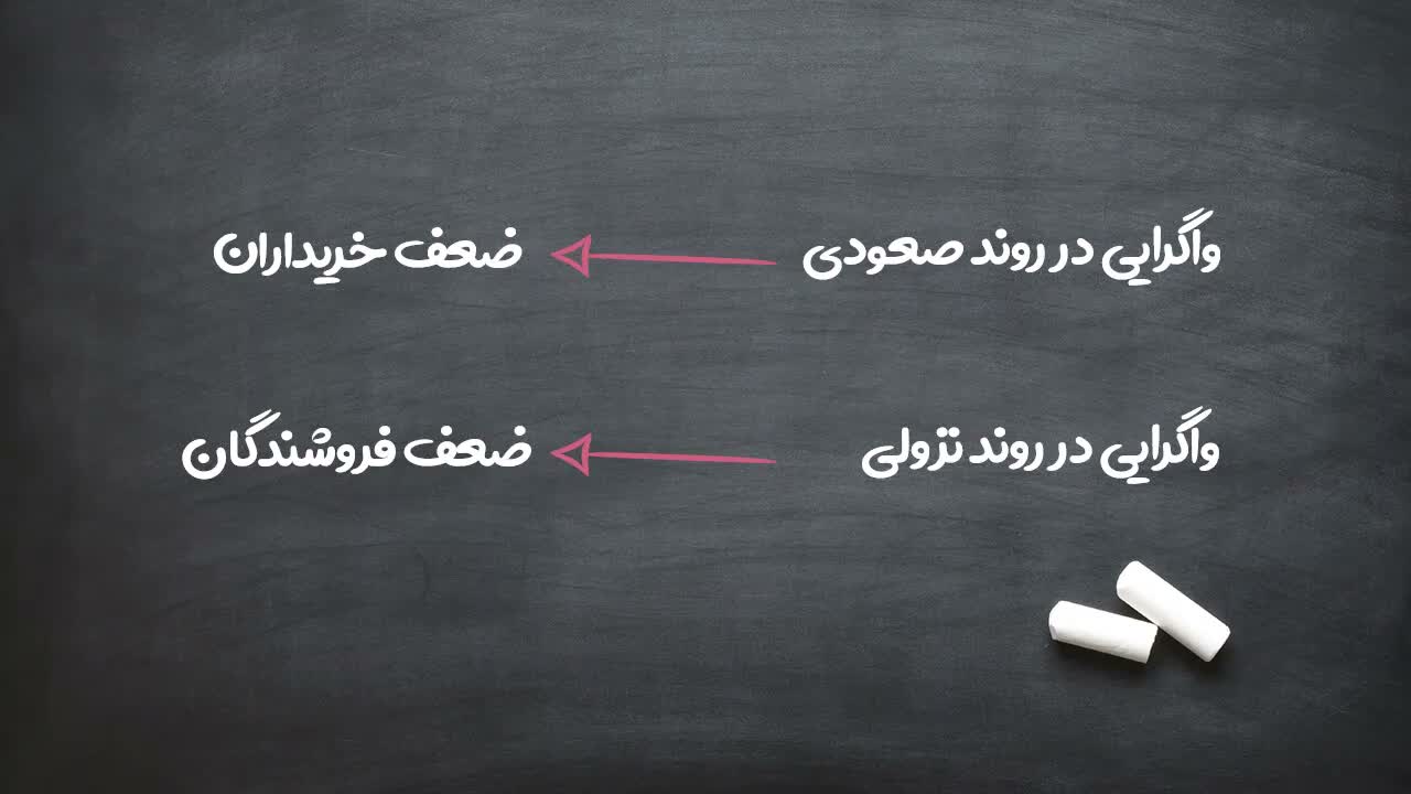 تفاوت واگرایی در بازارهای دو طرفه و یک طرفه