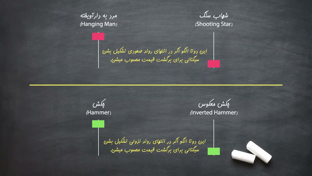 تبدیل مرد به دار آویخته به شوتینگ استار با برعکس کردن