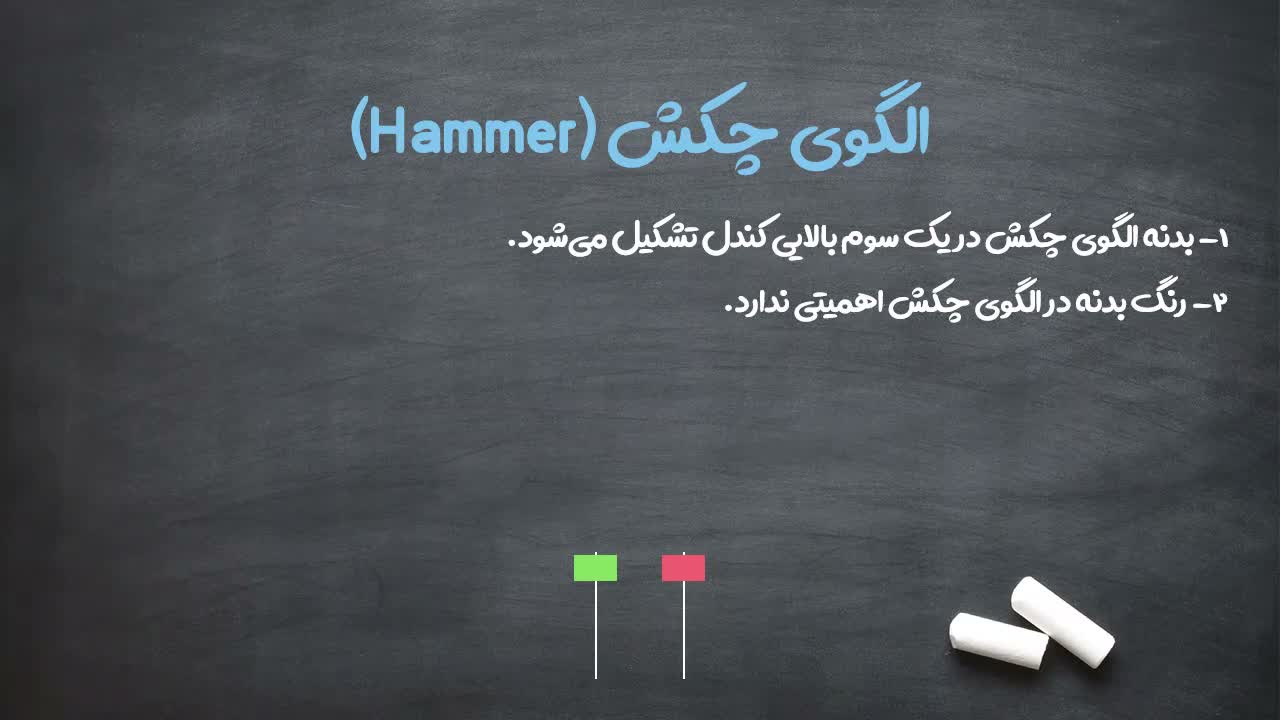 تشکیل بدنه کوچک در بالای کندل