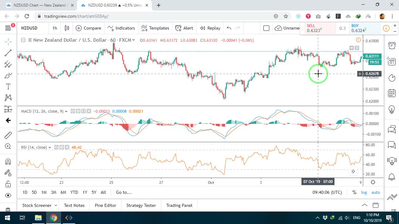 اضافه کردن اندیکاتورهای MACD و RSI به پلتفرم TradingView