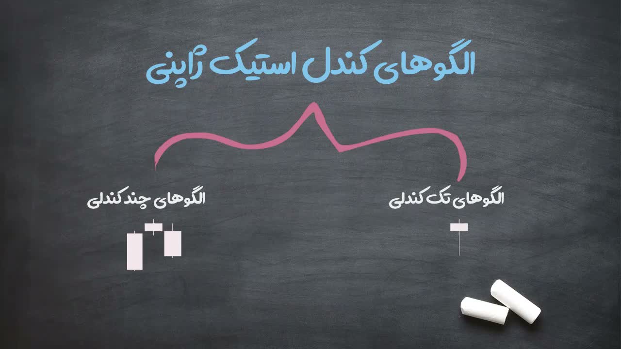 اهمیت الگوهای ۱ تا ۳ کندلی در مقابل الگوهای طولانی