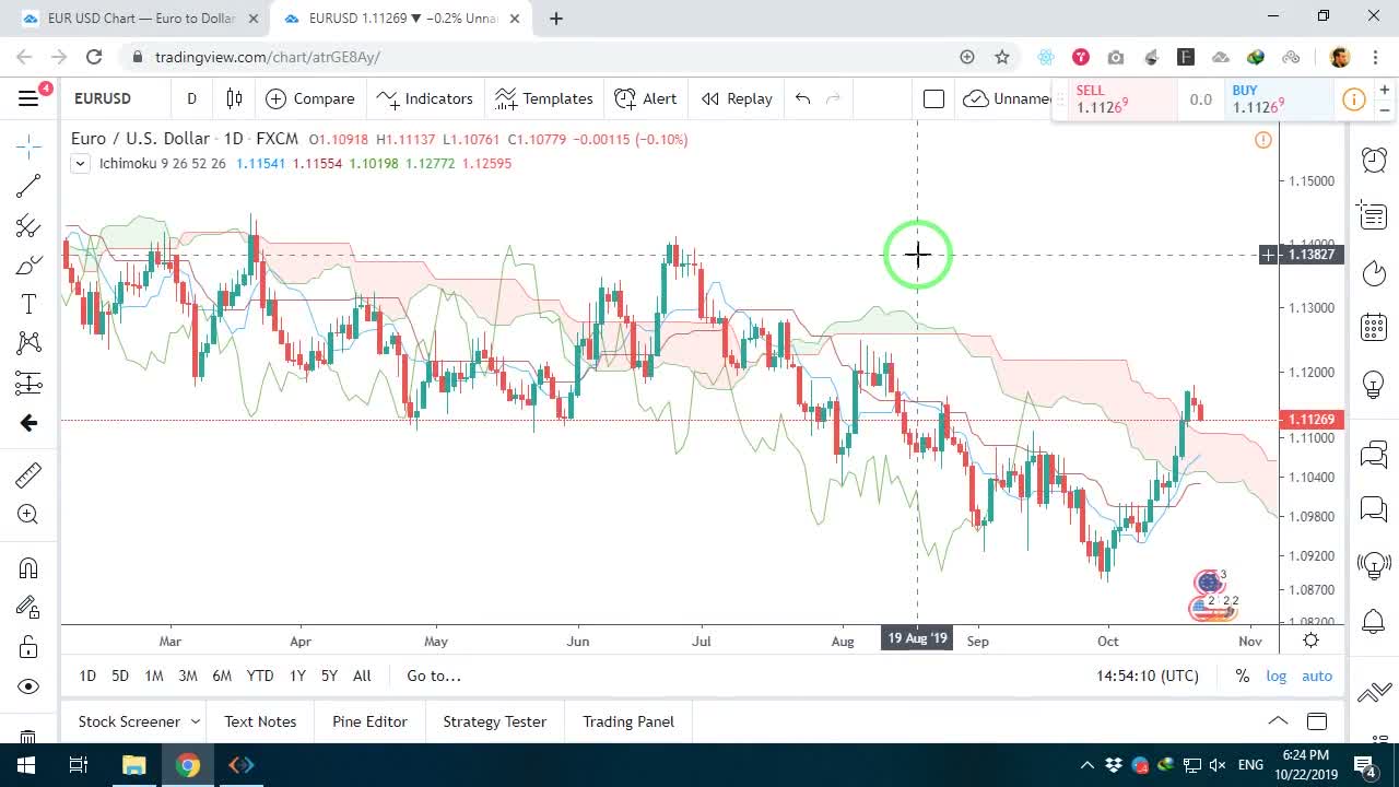 خلوت کردن نمودار برای نمایش واضحتر ایچیماکو