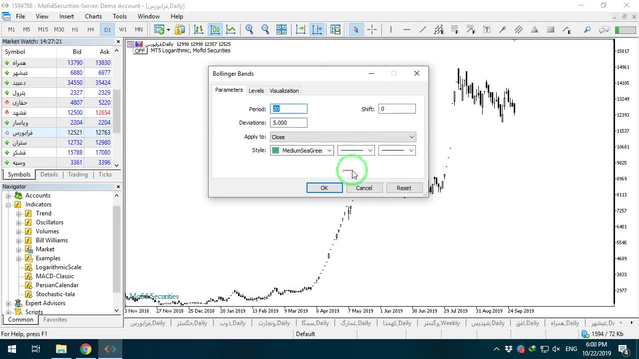 آشنایی با اندیکاتور bollinger bands b