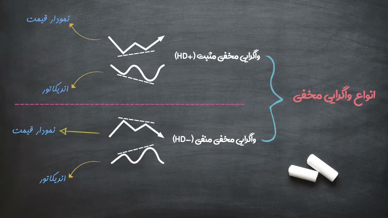 آشنایی با واگرایی مخفی hd