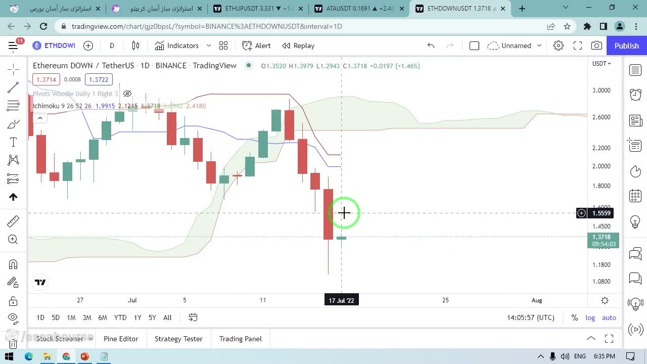 نمایش نمودار قیمت و اندیکاتور EMA 13 برای تایید قرارگیری قیمت بالای خط