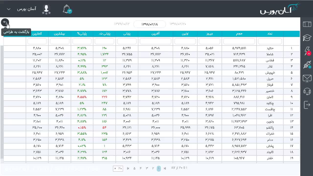 تعریف بازه RSI بین 40 تا 60