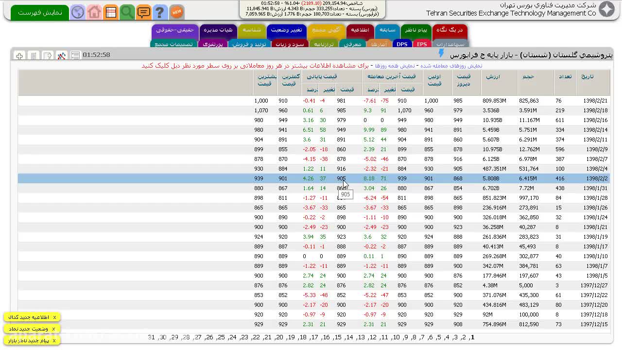 بررسی نتایج فیلتر در روزهای گذشته