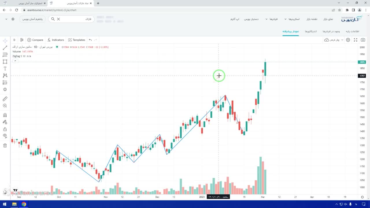 ساخت حالت مادر (Base) در زیگزاگ برای محاسبه فاصله تا مقاومت