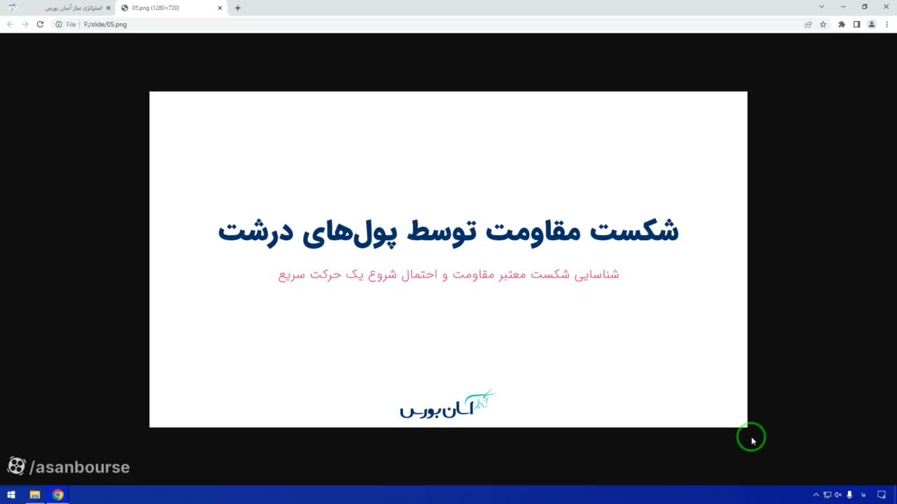 فیلتر شکست مقاومت همراه با پولهای درشت