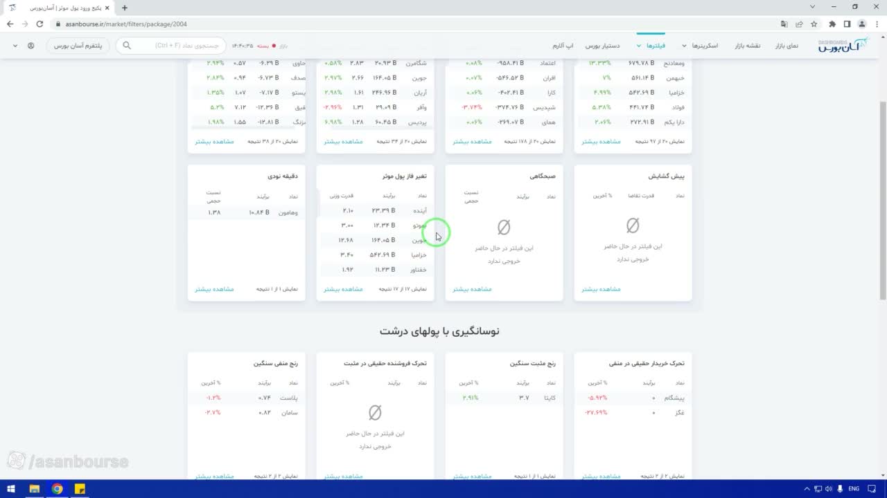 لزوم ترکیب با تحلیل تکنیکال