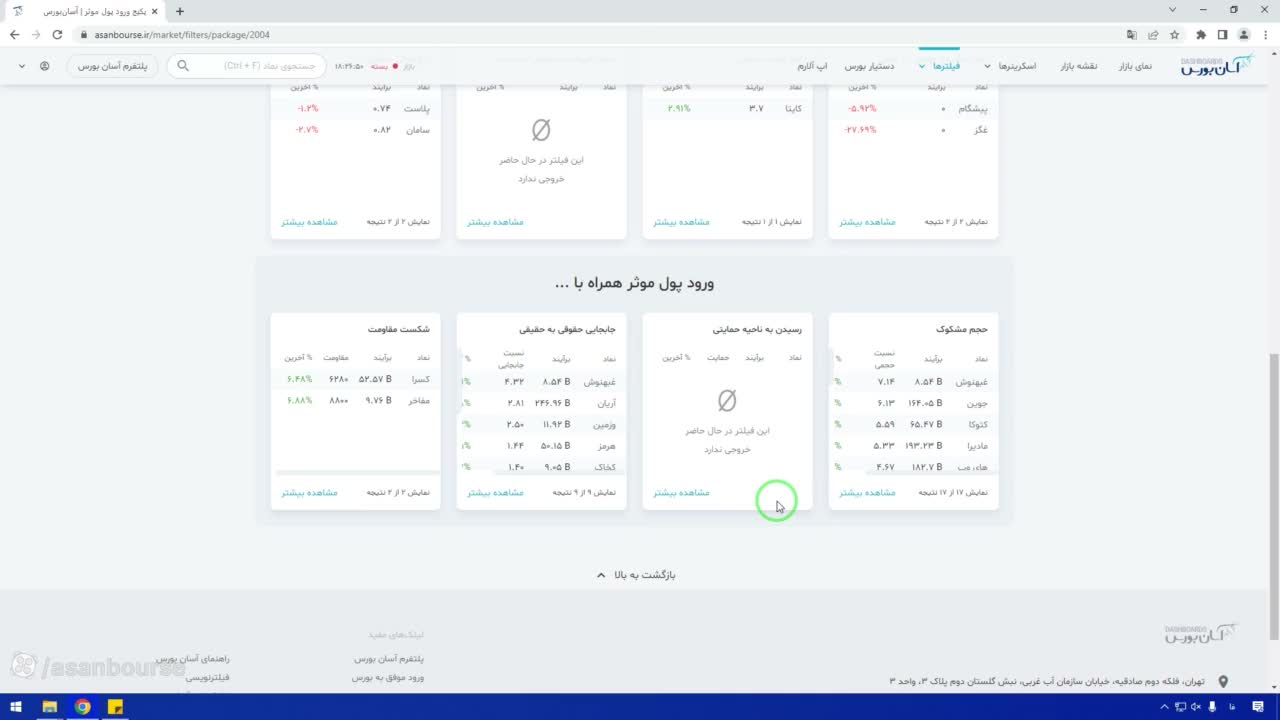 شرط فاصله قیمت از کفهای حمایتی