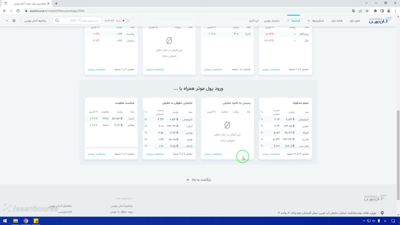 تعریف پول محسور تأثیرگذار و حد اقل لازم