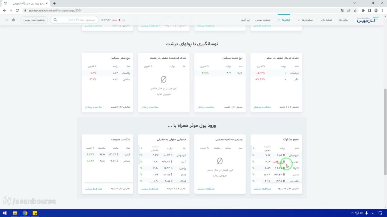بررسی ورود پول معتبر به همراه حجم بالا در نماد قبهنوش