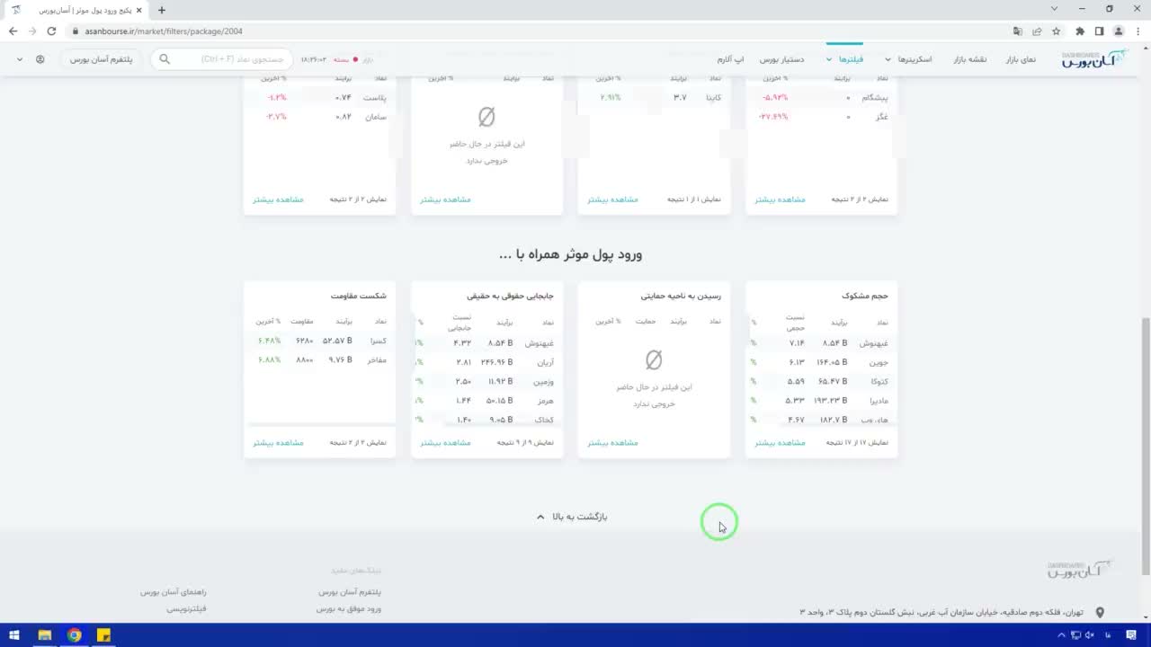 آموزش فیلتر پول موثر در ناحیه حمایتی