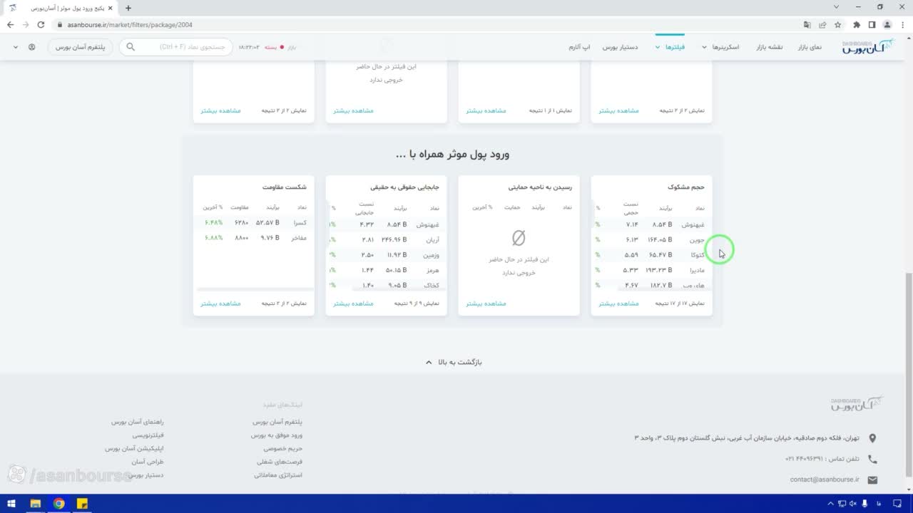 آموزش فیلتر پول موثر همراه با حجم مشکوک