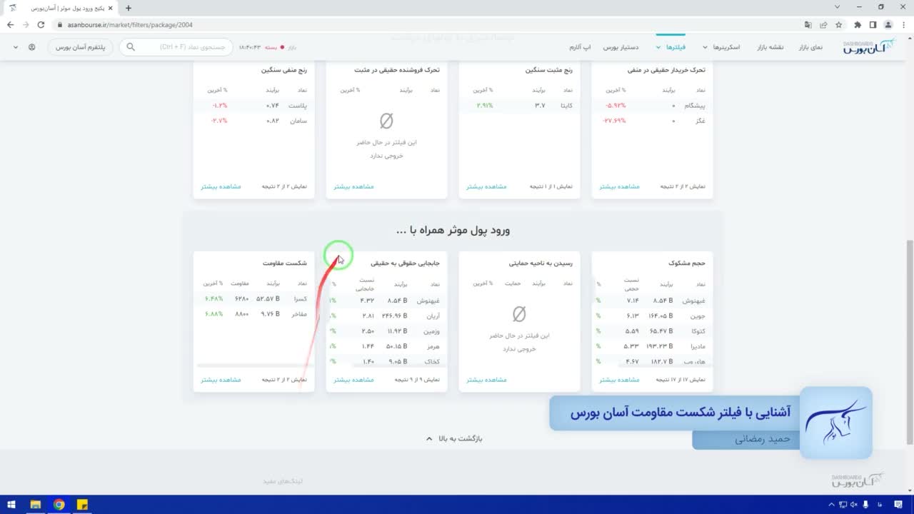 آموزش فیلتر پول موثر همراه با شکست مقاومت